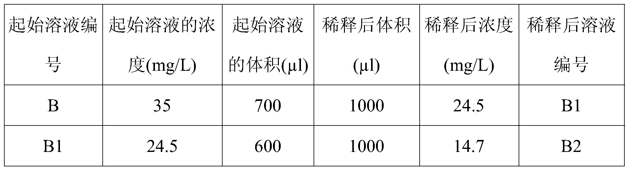 Detecting method for PBBs (polybrominated biphenyls) in plastic component of electronic element