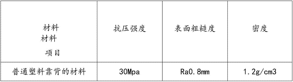 Automobile plastic backrest material and preparation method thereof