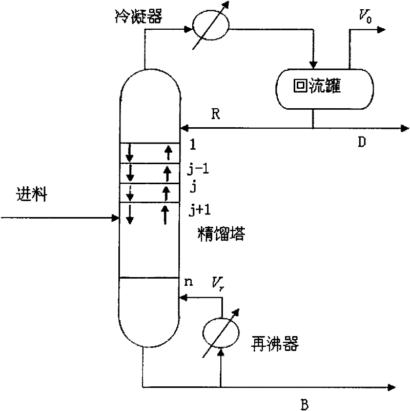 Modeling method for heterogeneous azeotropic rectification solvent dehydrating tower of industrial purified terephthalic acid (PTA) device