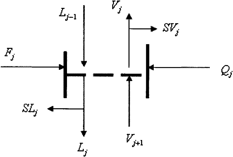 Modeling method for heterogeneous azeotropic rectification solvent dehydrating tower of industrial purified terephthalic acid (PTA) device