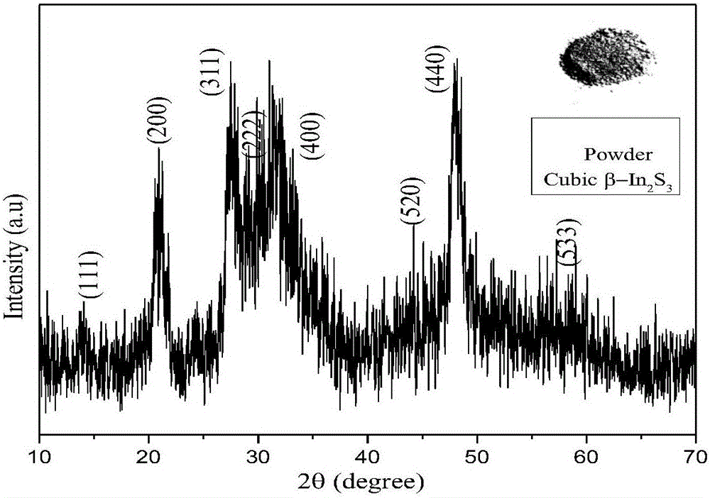 Indium sulfide photocatalyst with ultrahigh photocatalytic activity and preparation method and application thereof