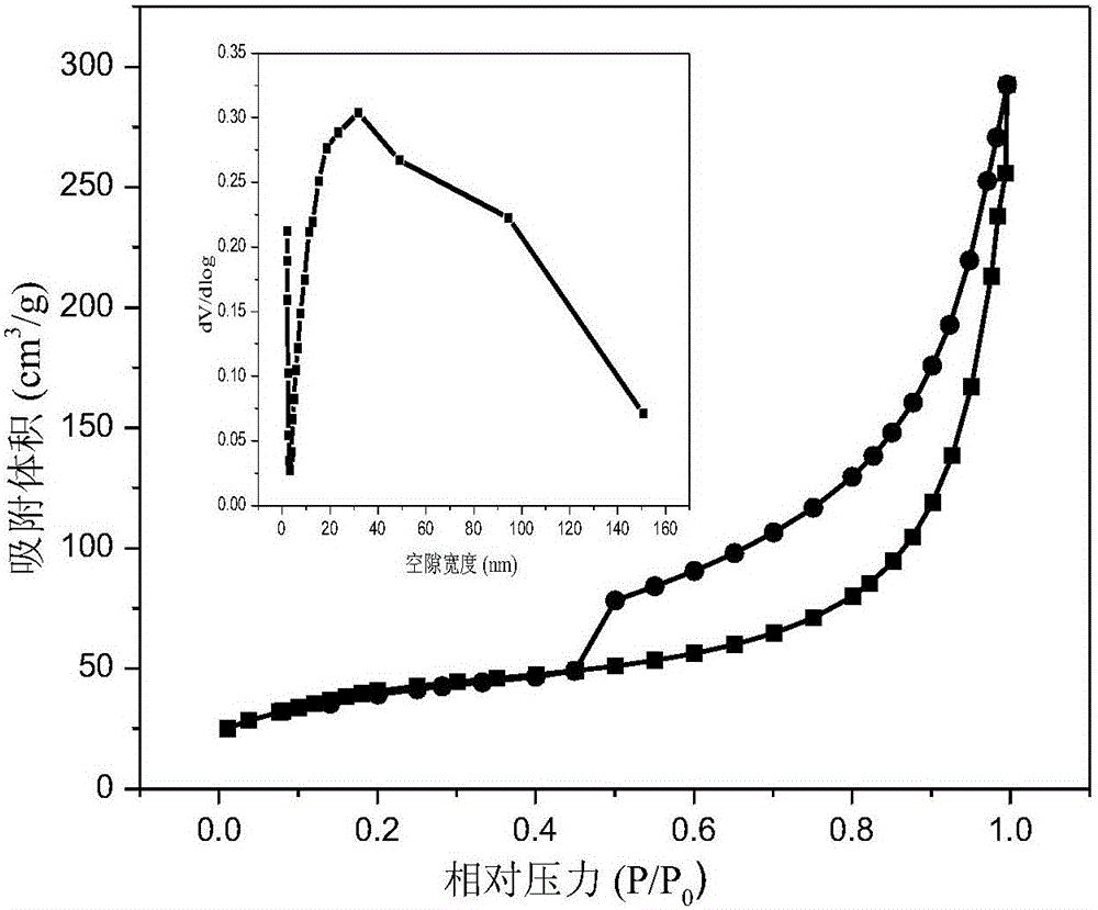 Indium sulfide photocatalyst with ultrahigh photocatalytic activity and preparation method and application thereof