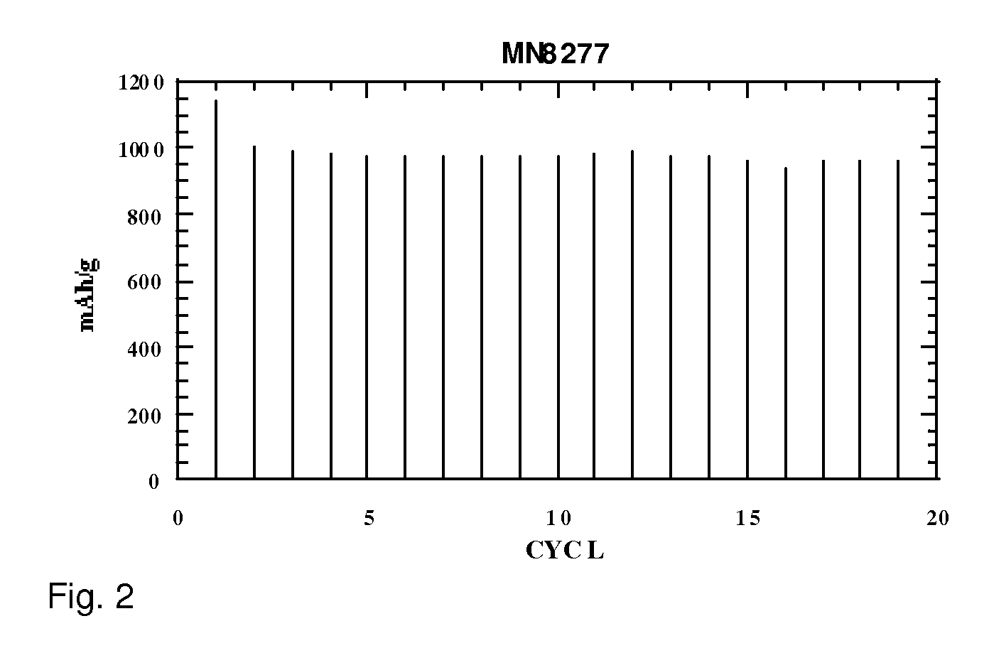 Method of depositing silicon on carbon materials and forming an anode for use in lithium ion batteries