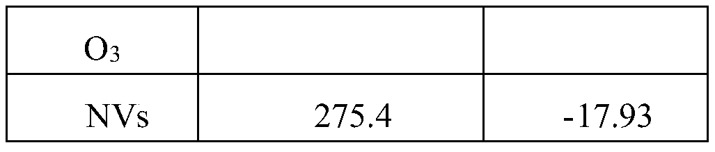 Nano vaccine and preparation method thereof