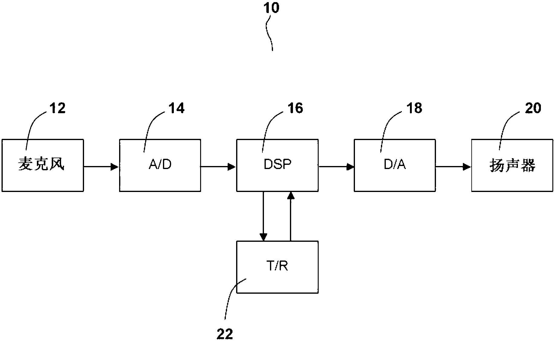 Binaural compressor preserving directional cues