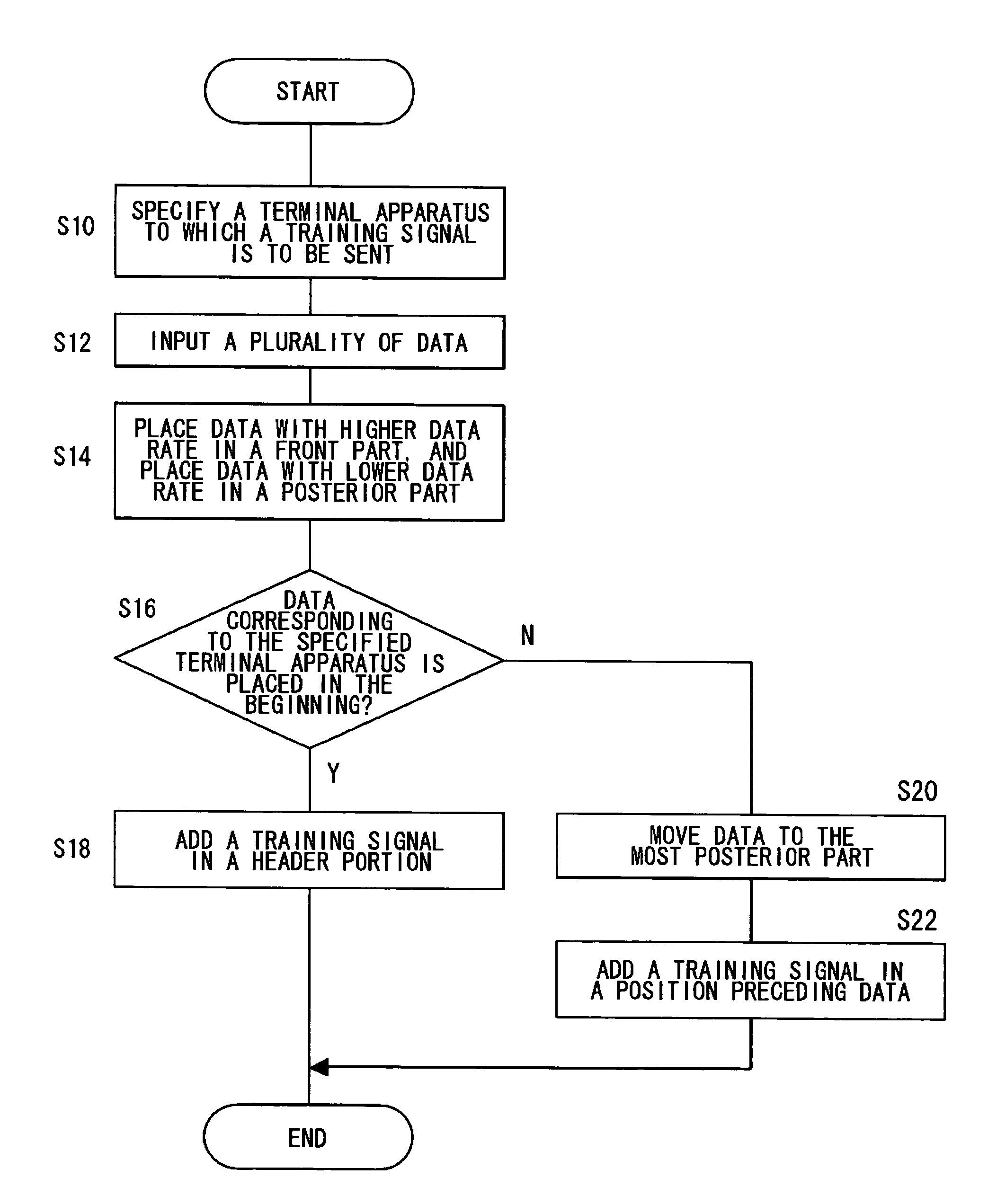 Radio apparatus