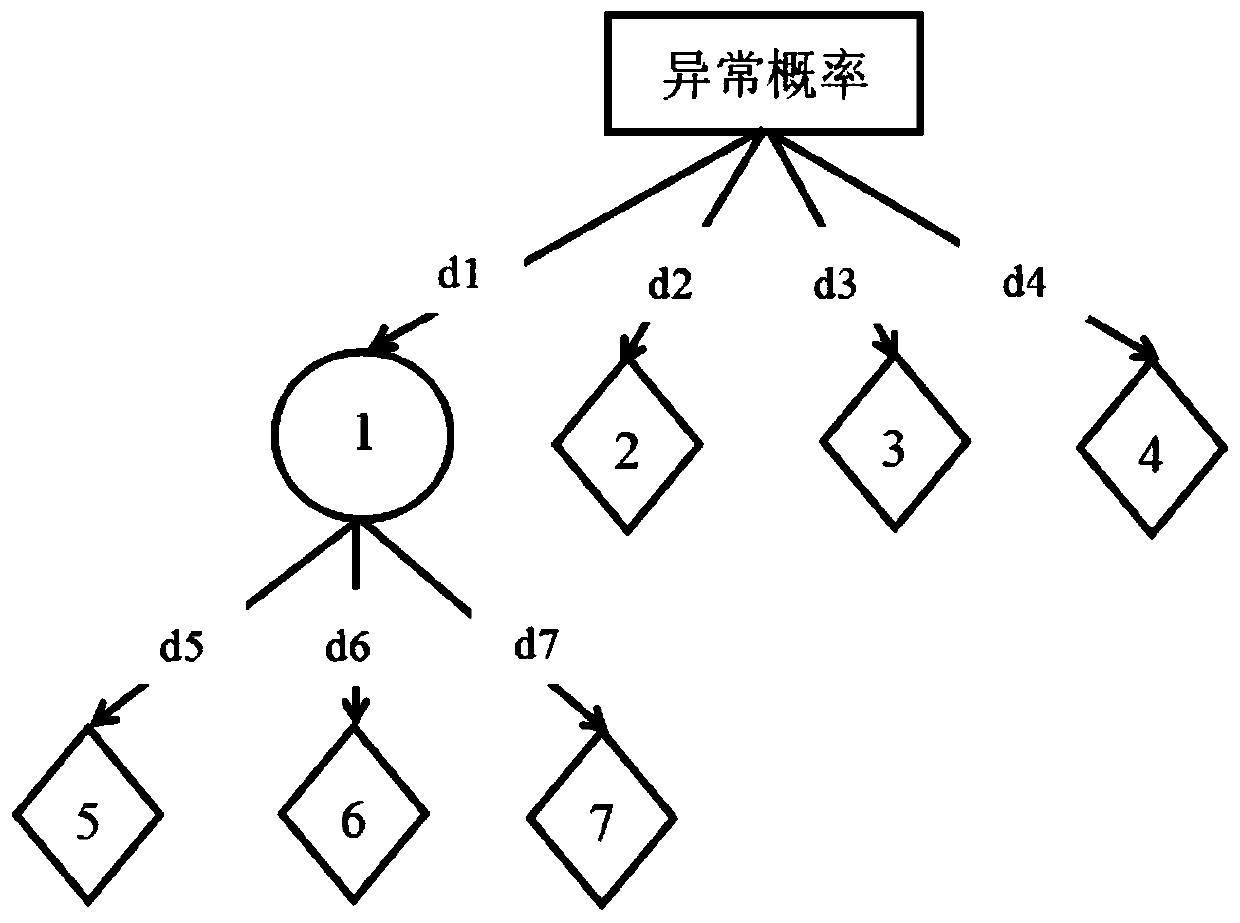 Turnout jamming fault intelligent early warning method based on power numerical analysis