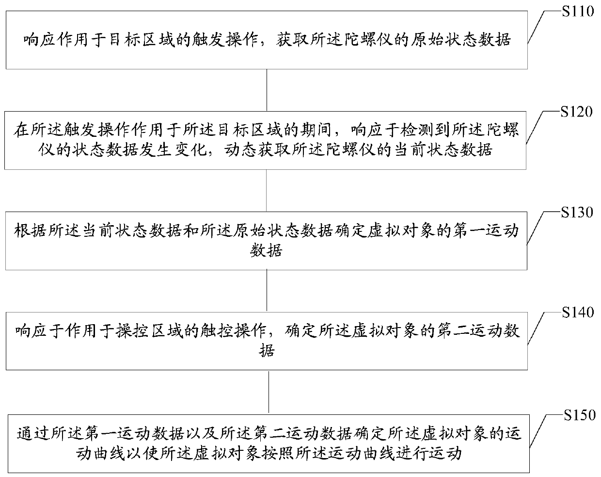 Virtual object control method and device in game, equipment and storage medium