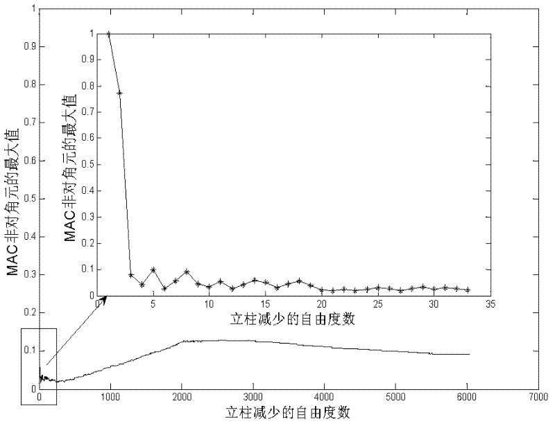 Method for executing layout optimization on model analysis measurable nodes of numerical control machining equipment