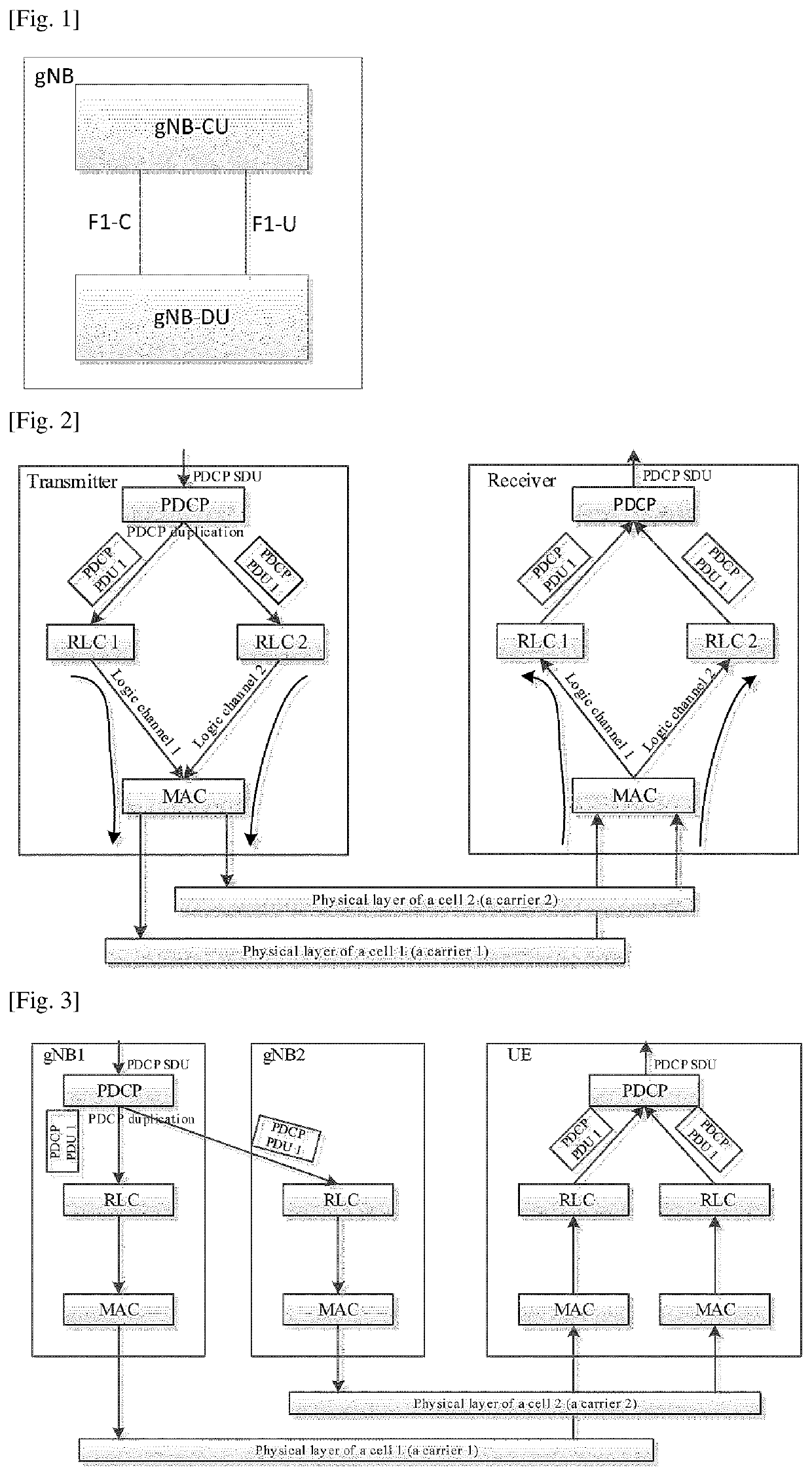 System, data transmission method and network equipment supporting pdcp duplication function method and device for transferring supplementary uplink carrier configuration information and method and device for performing connection mobility adjustment