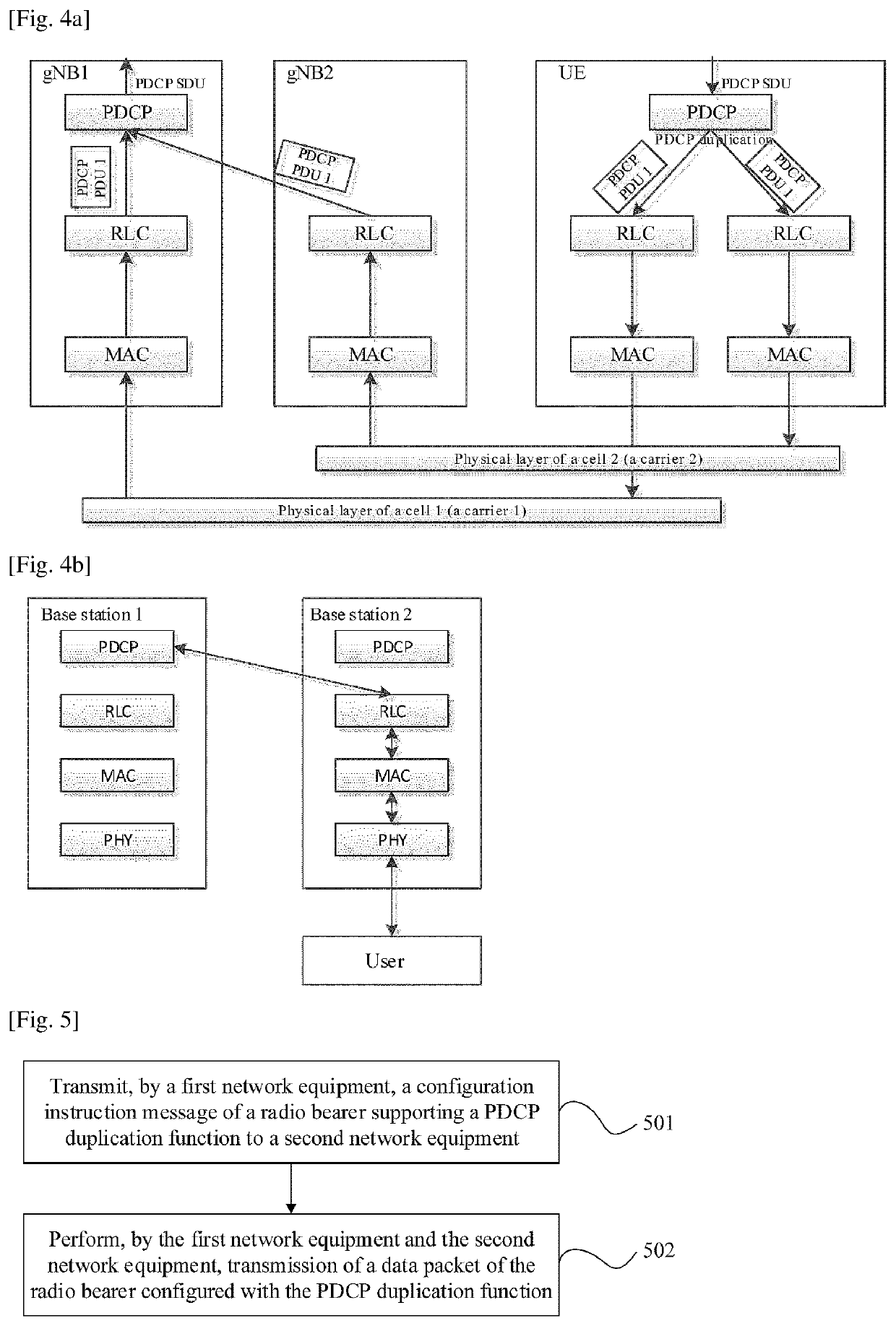 System, data transmission method and network equipment supporting pdcp duplication function method and device for transferring supplementary uplink carrier configuration information and method and device for performing connection mobility adjustment