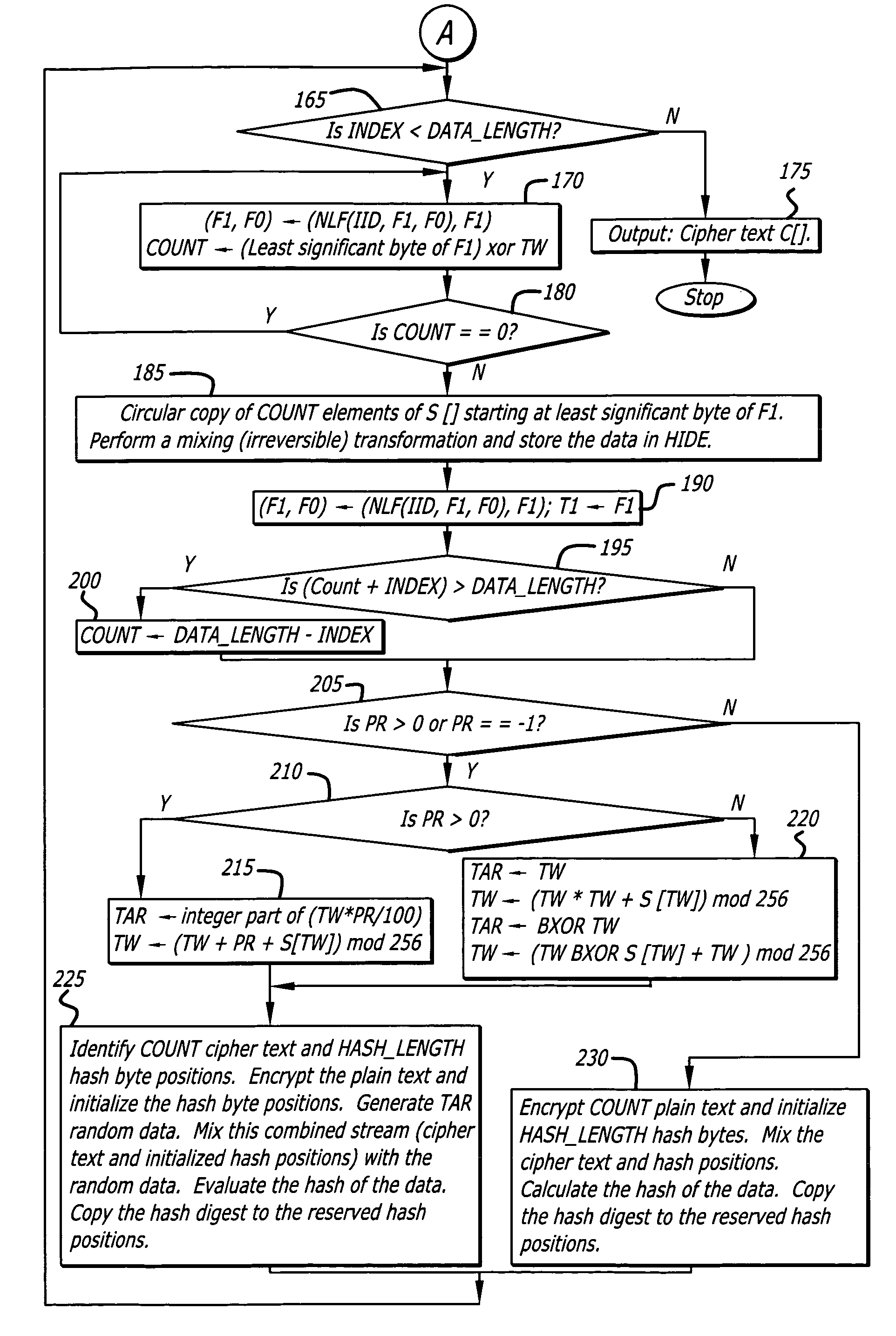 Hybrid stream cipher