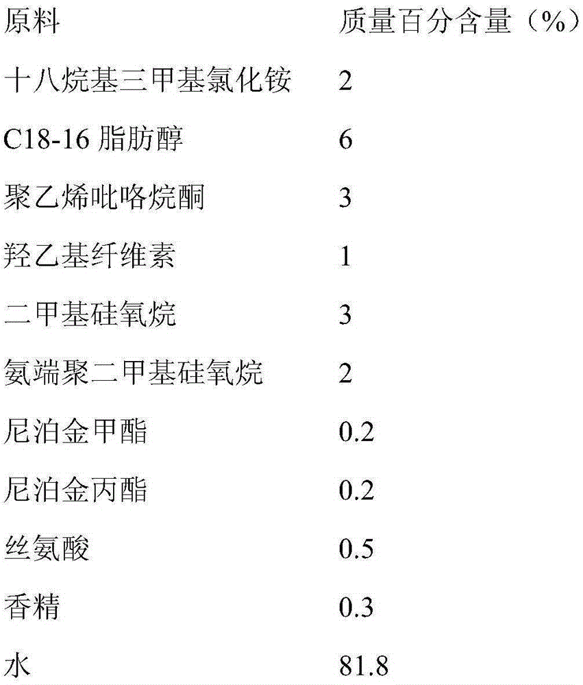 Hair care composite and application thereof