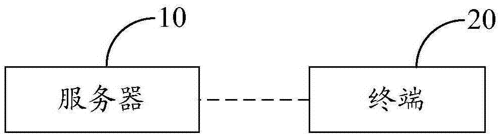 Data transmission method, server and terminal thereof