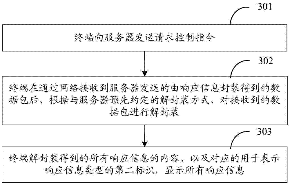 Data transmission method, server and terminal thereof