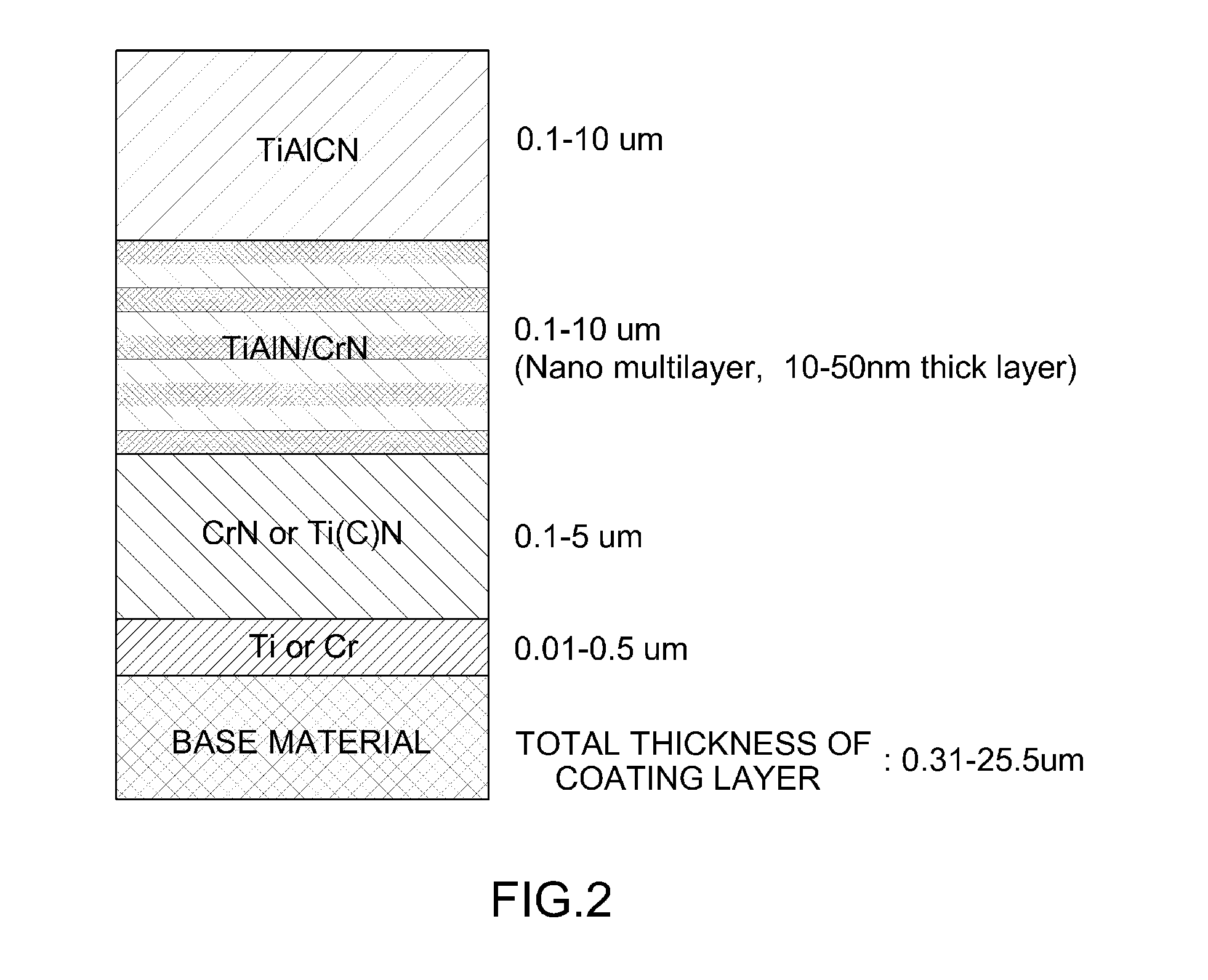 Vehicle piston ring having multi-layer coating