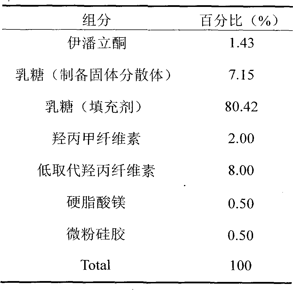 Pharmaceutical composition containing Iloperidone and preparation method thereof