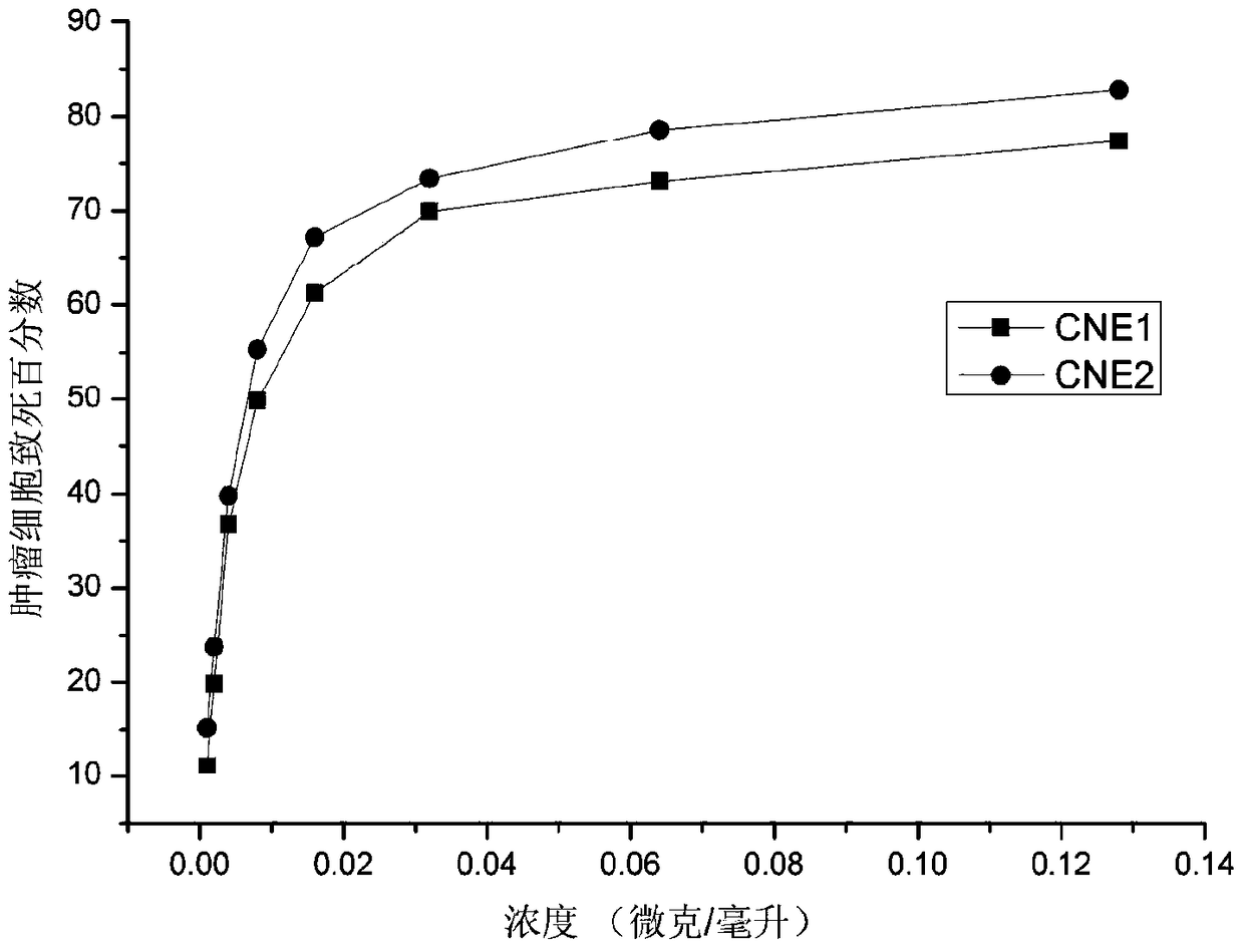 A kind of polypeptide extracted from the venom of fire jellyfish cnidaria and its application