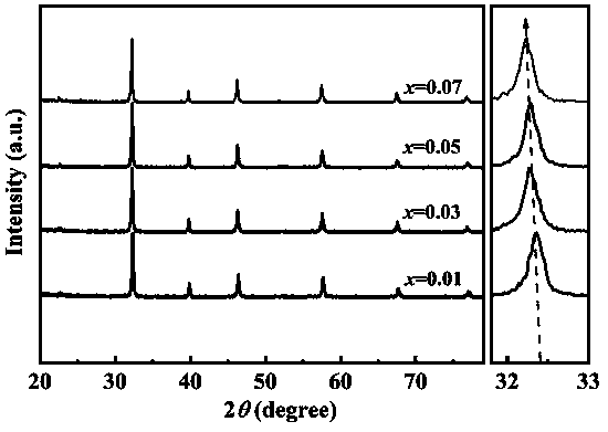 Sn-doped high-entropy perovskite oxide ceramic material with high power density, and preparation method thereof