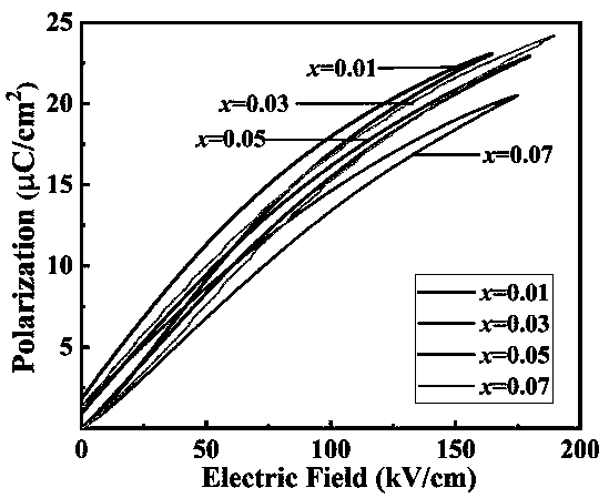 Sn-doped high-entropy perovskite oxide ceramic material with high power density, and preparation method thereof