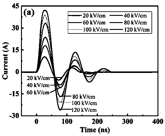 Sn-doped high-entropy perovskite oxide ceramic material with high power density, and preparation method thereof