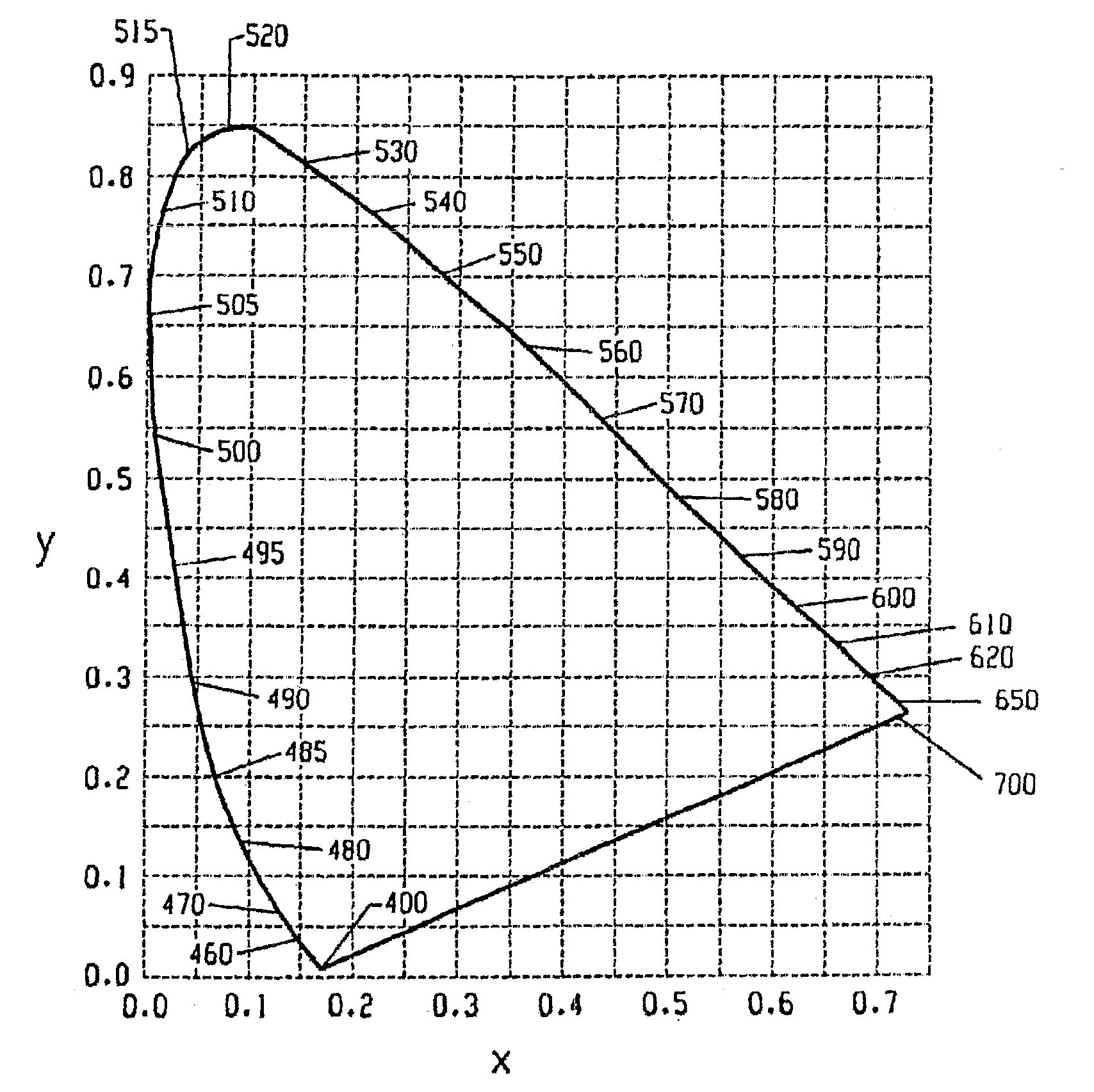 Lighting device and lighting method