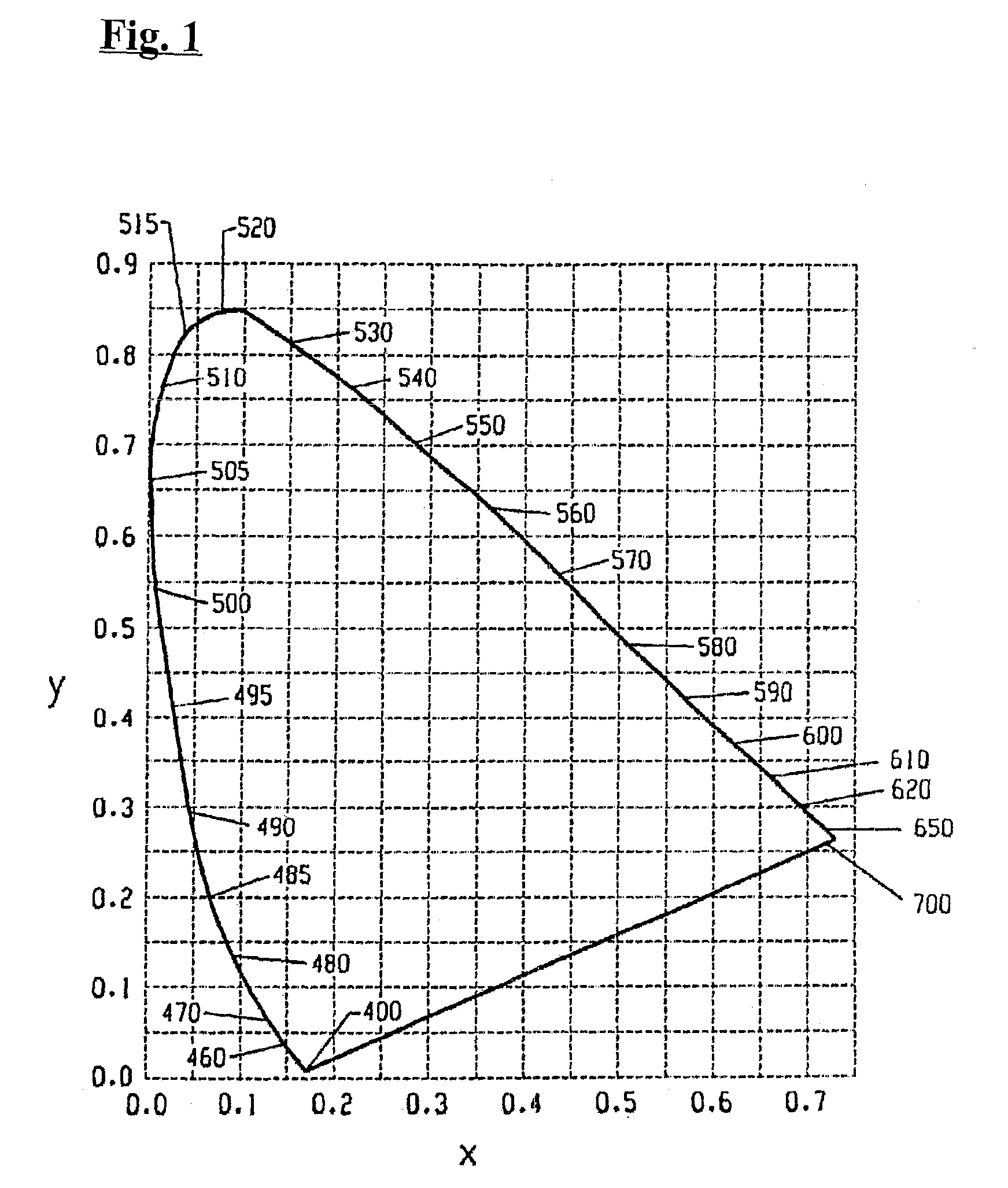 Lighting device and lighting method