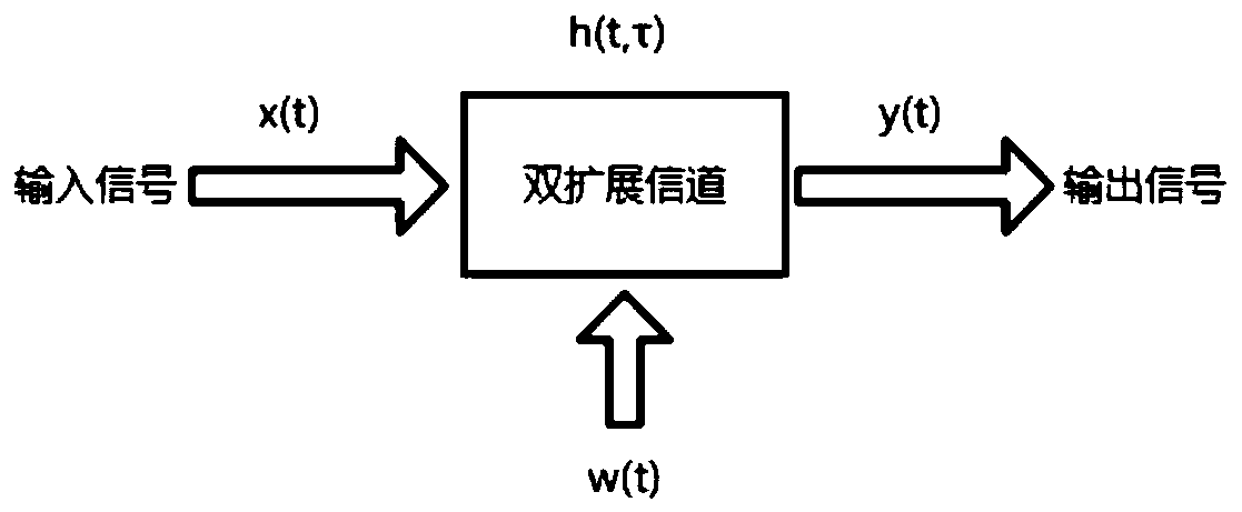 Low-complexity underwater acoustic channel estimation algorithm based on orthogonal matching pursuit