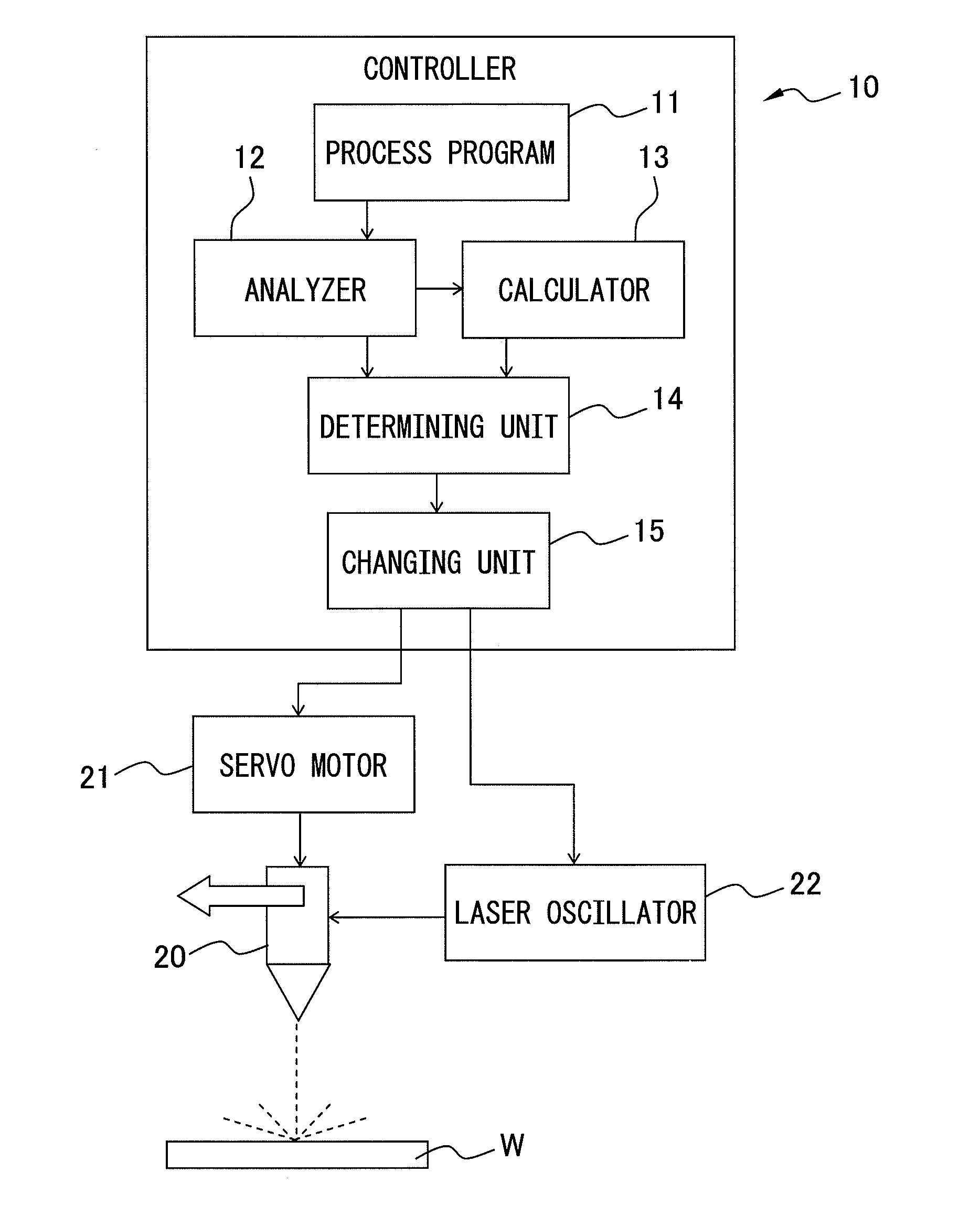 Controller for processing corner part in process path