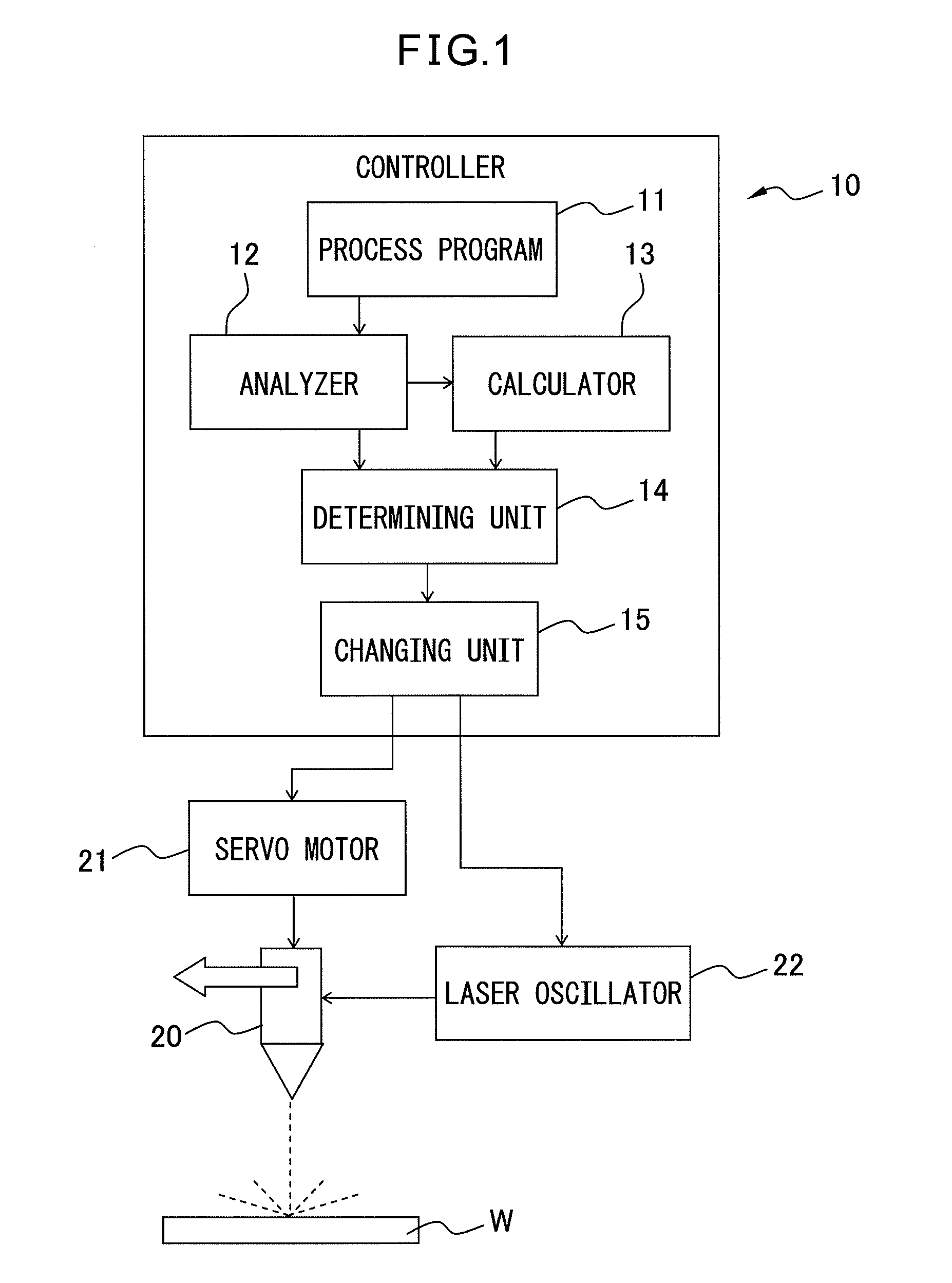 Controller for processing corner part in process path