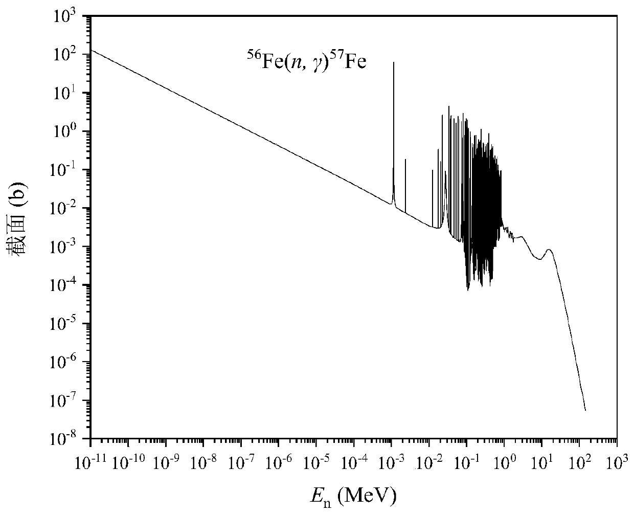 A Method for Estimating Thermal Neutron Flux in Heavy Water Reactor