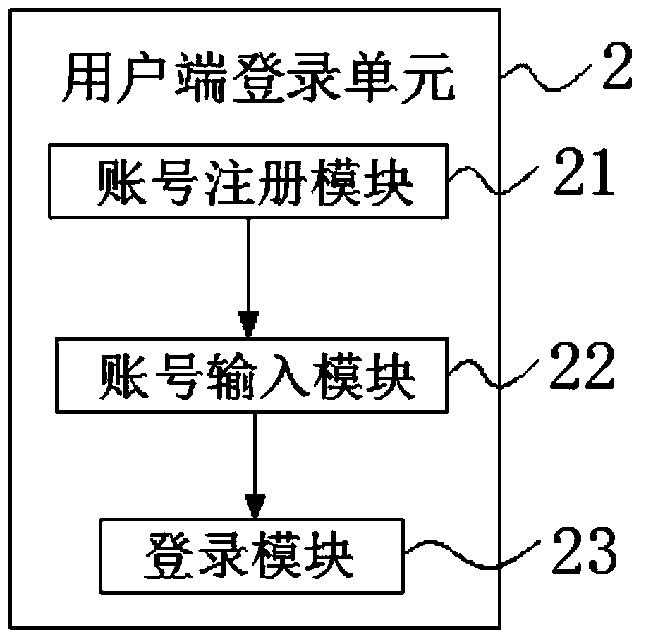 Block chain original content chaining and distributing system