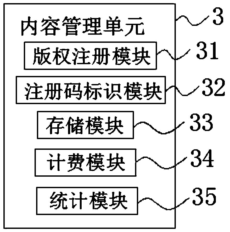 Block chain original content chaining and distributing system