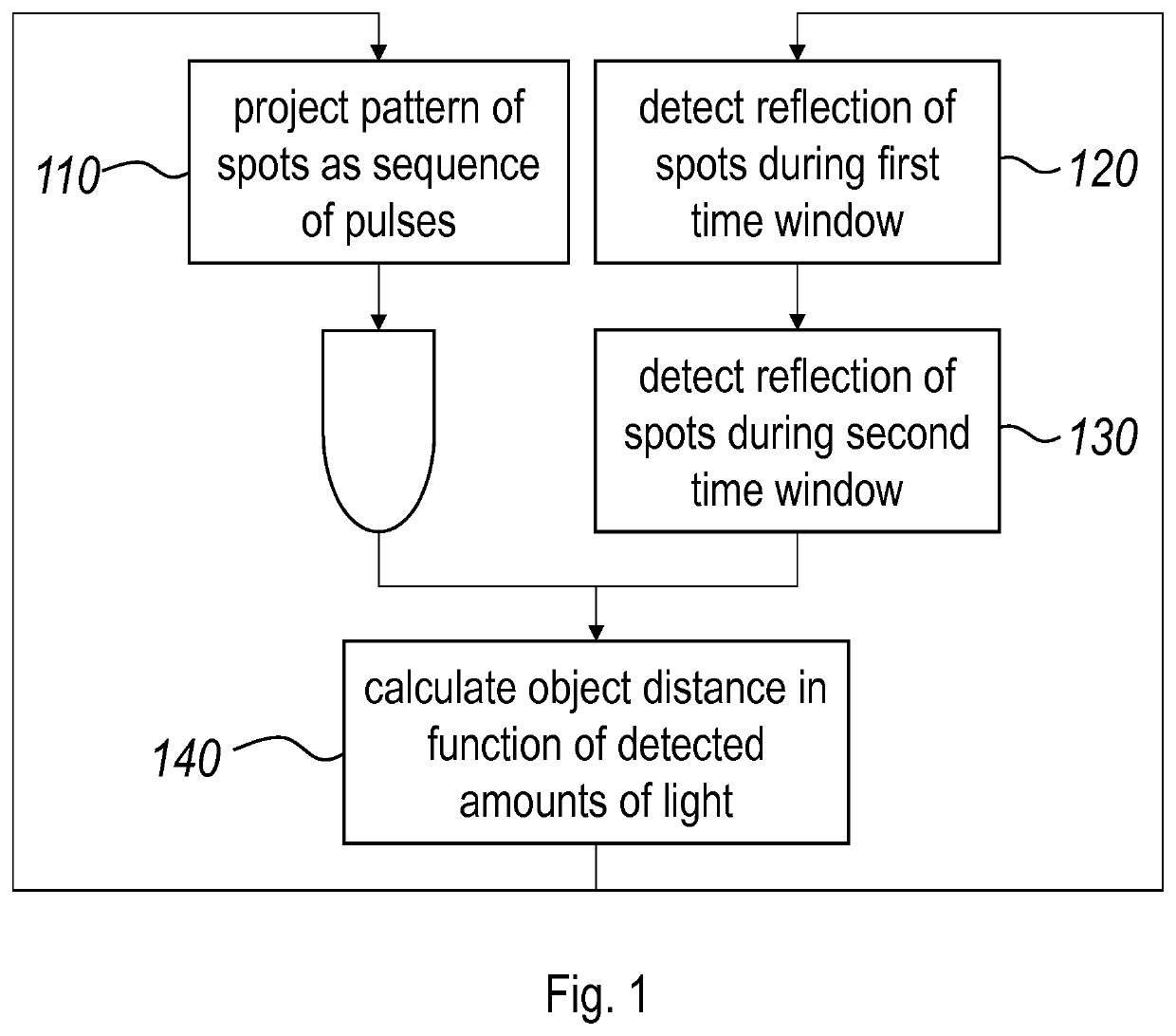 System and method for determining a distance to an object