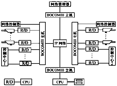 Digital network monitoring system