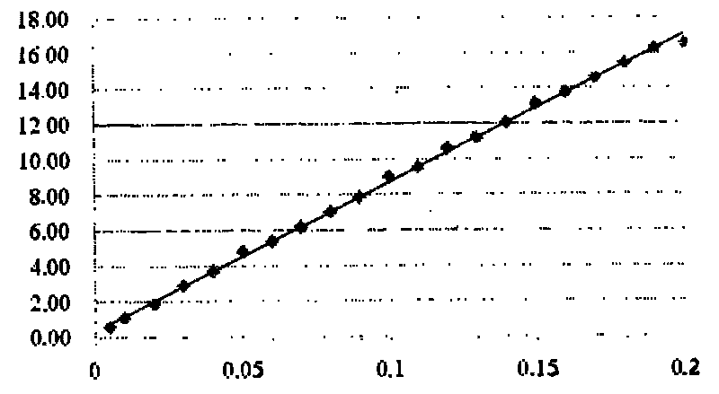 Electroconductibility single-hole diluting method for detecting seepage speed