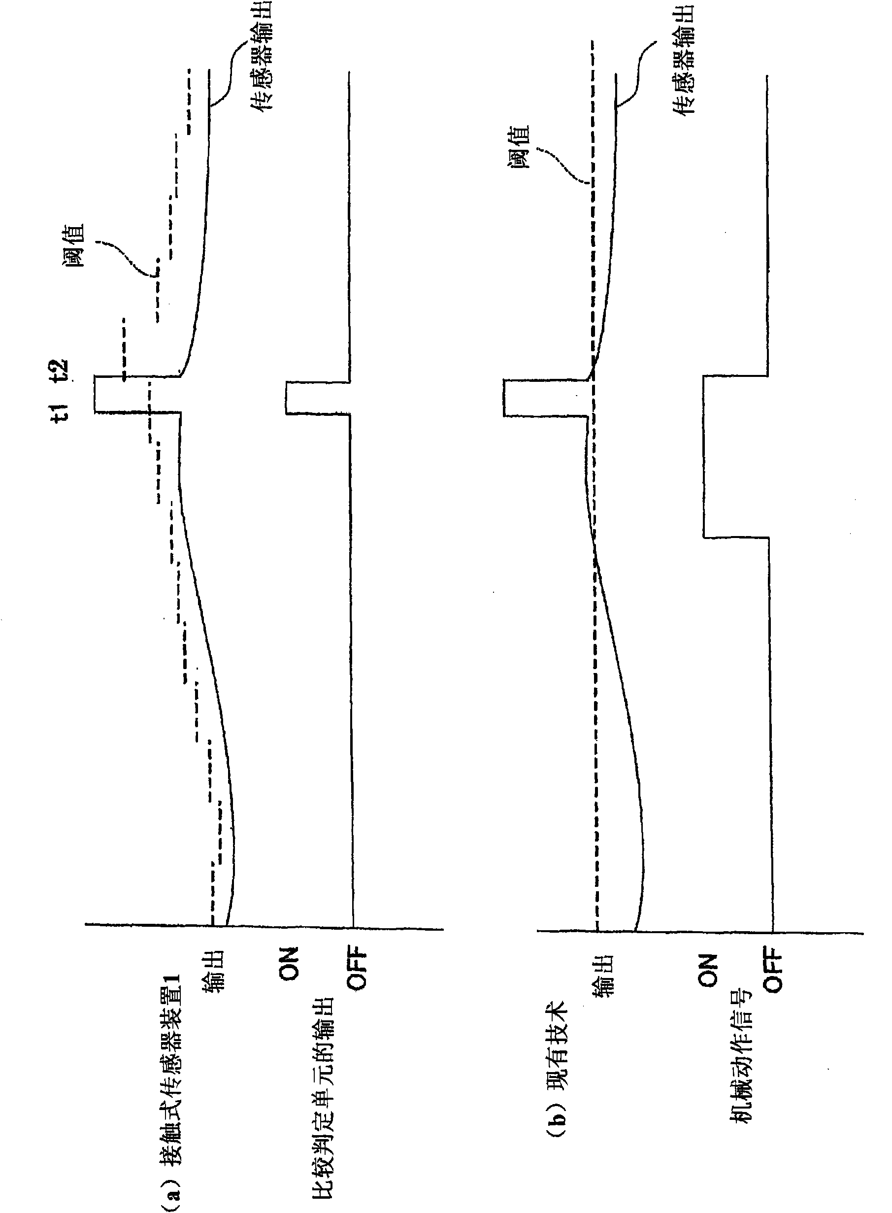 Touch sensor device, control method, touch panel device and program