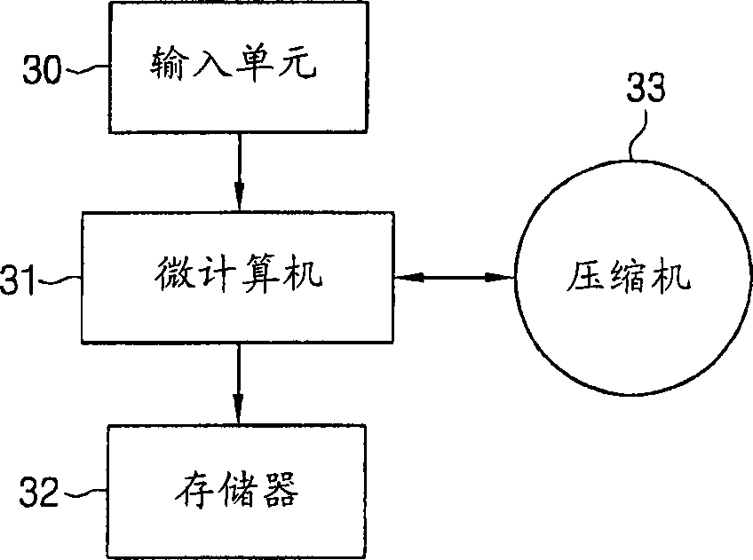 Air conditioner controlling method and controller