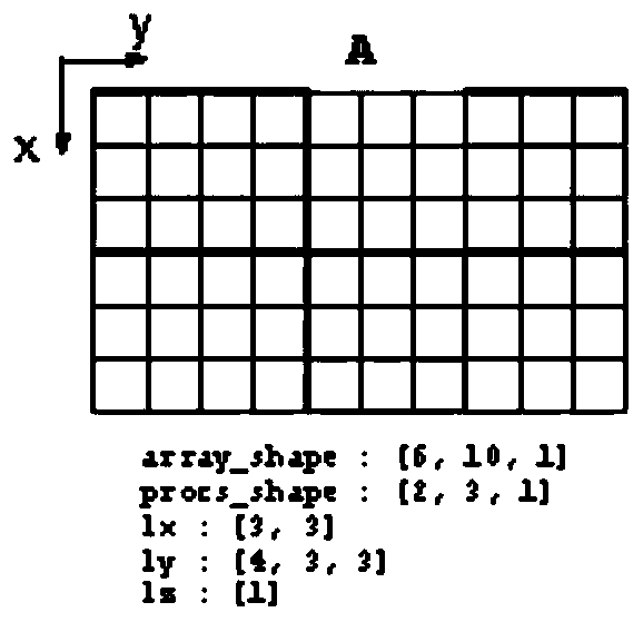 Parallel solution method and system for pattern development