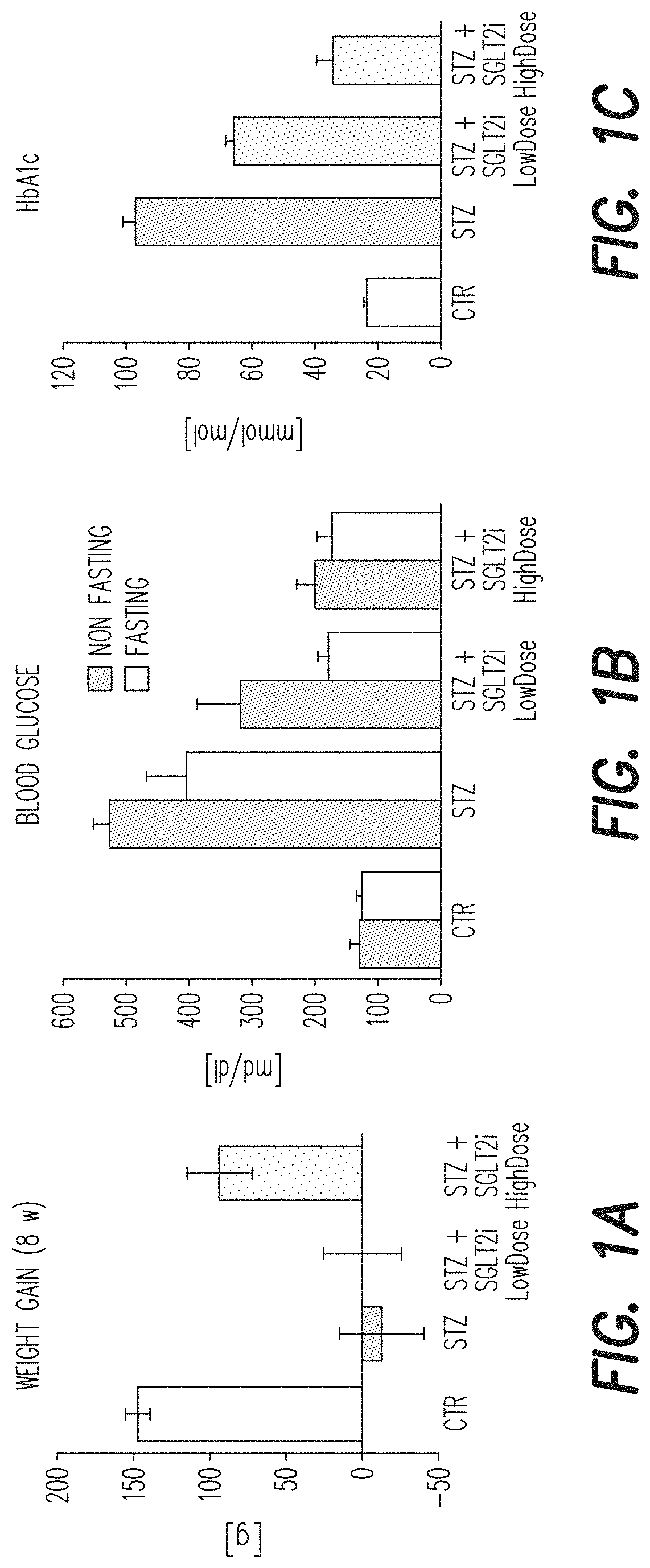 Pharmaceutical composition, methods for treating and uses thereof