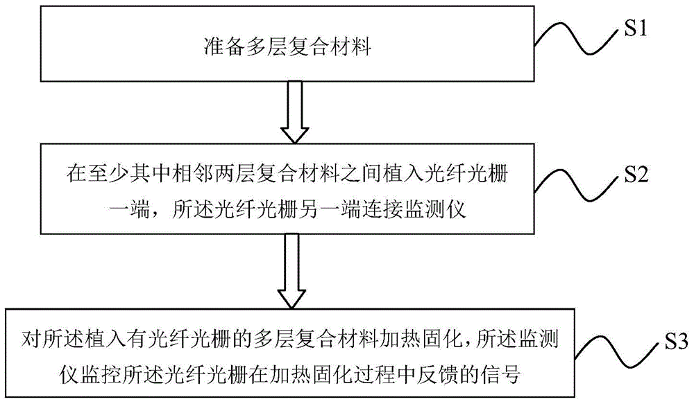 Artificial electromagnetic material, manufacturing method of artificial electromagnetic material, antenna housing and antenna system