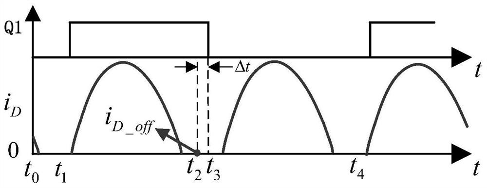 Resonant frequency tracking method for full bridge llc resonant converter