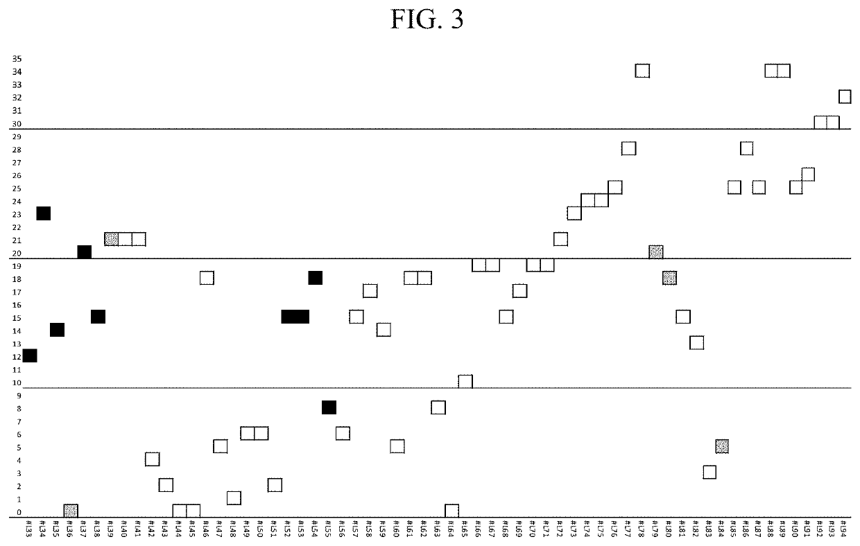 Compositions and methods for the treatment of presbyopia