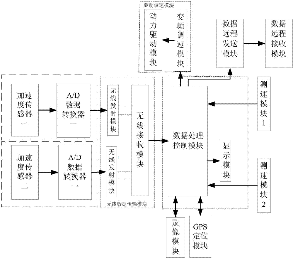 Elevator over-speed governor checking device capable of remotely monitoring and monitoring and checking method thereof