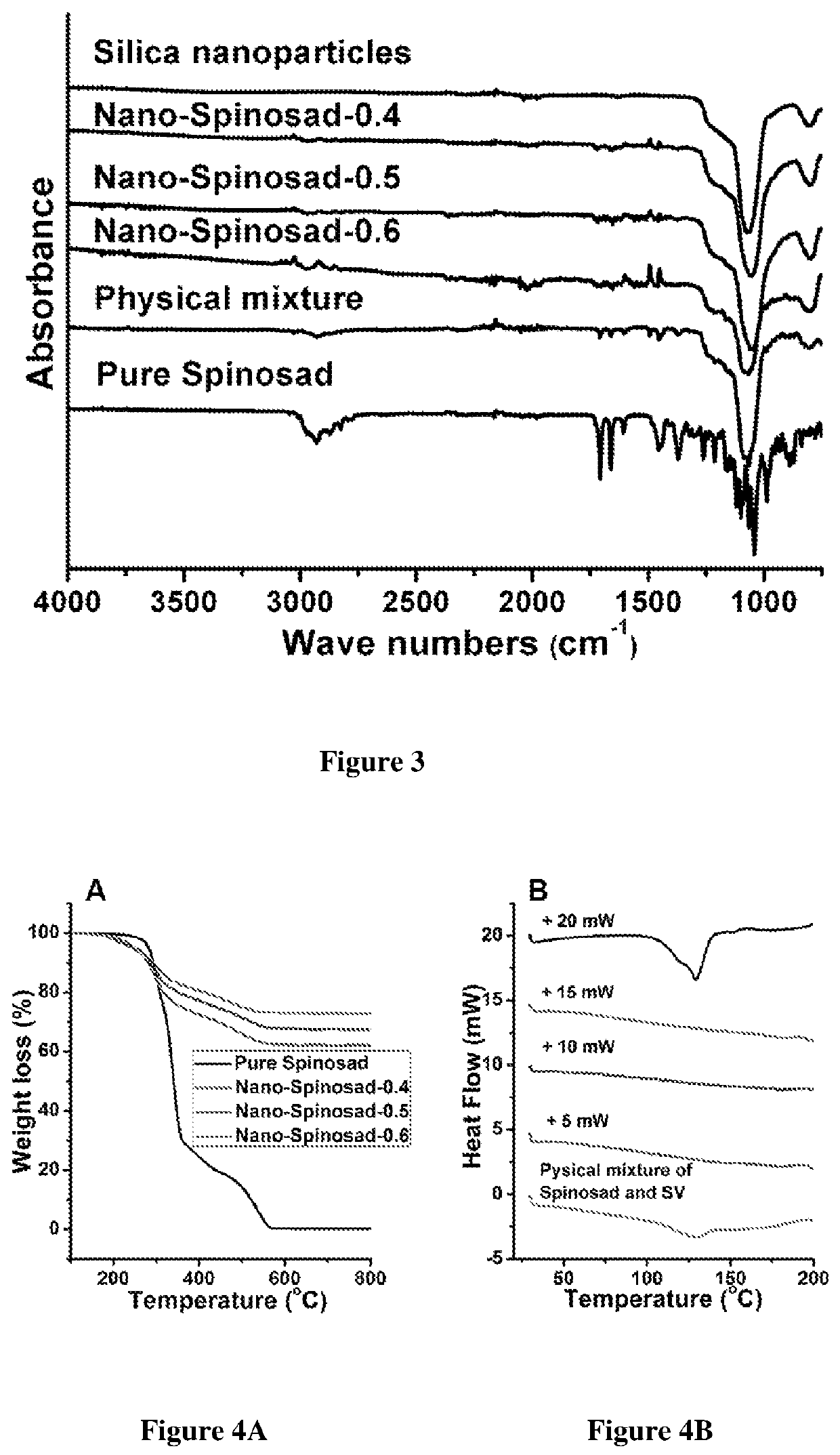 Composition, particulate materials and methods for making particulate materials