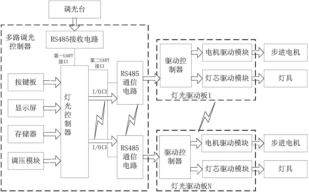 Lamplight system adopting multi-path parallel control