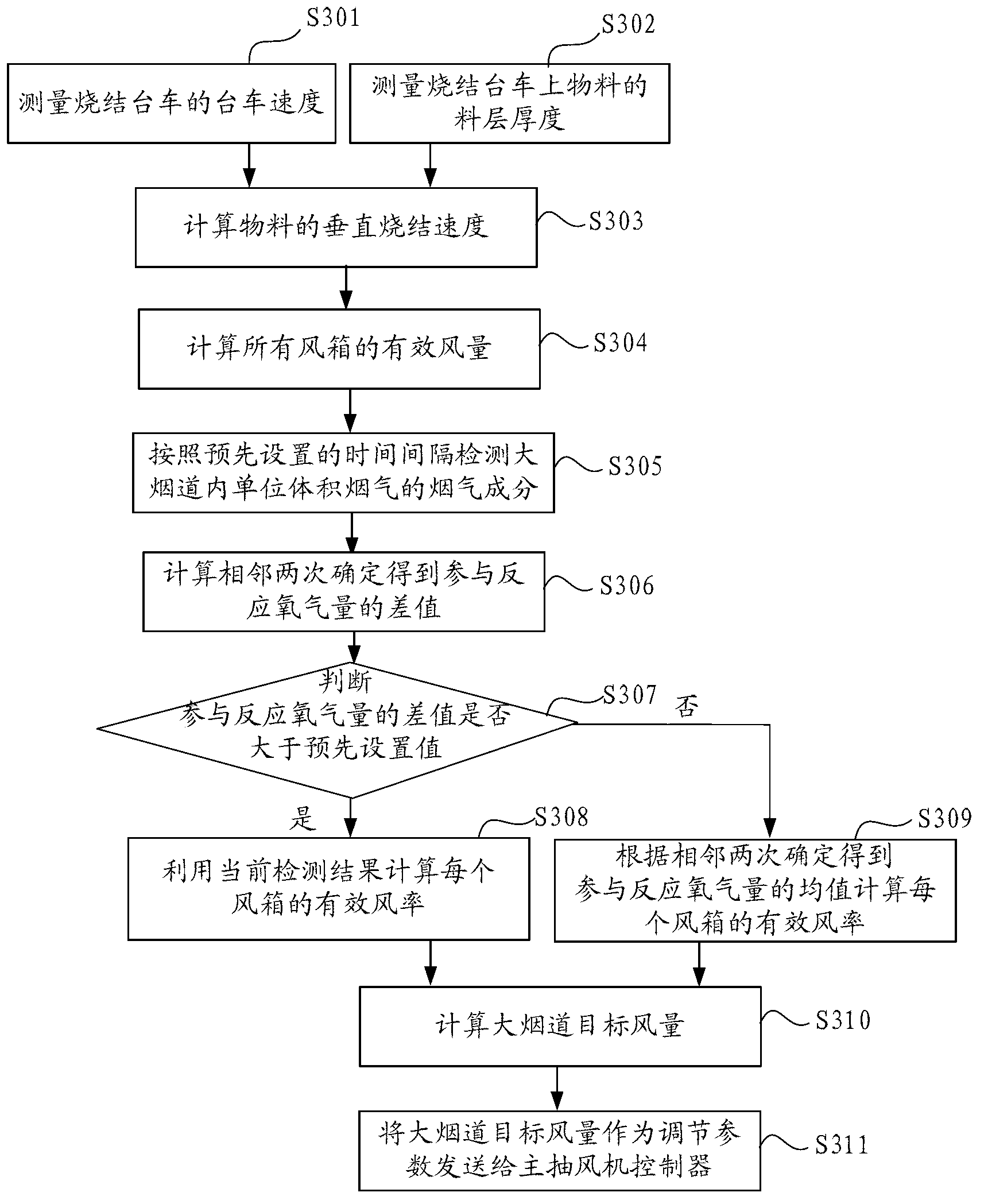 Method and system for controlling air quantity of main draft fan of sintering machine