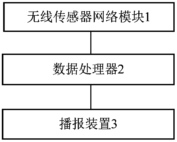 Intelligent and real-time broadcasting system of regional weather comfortableness