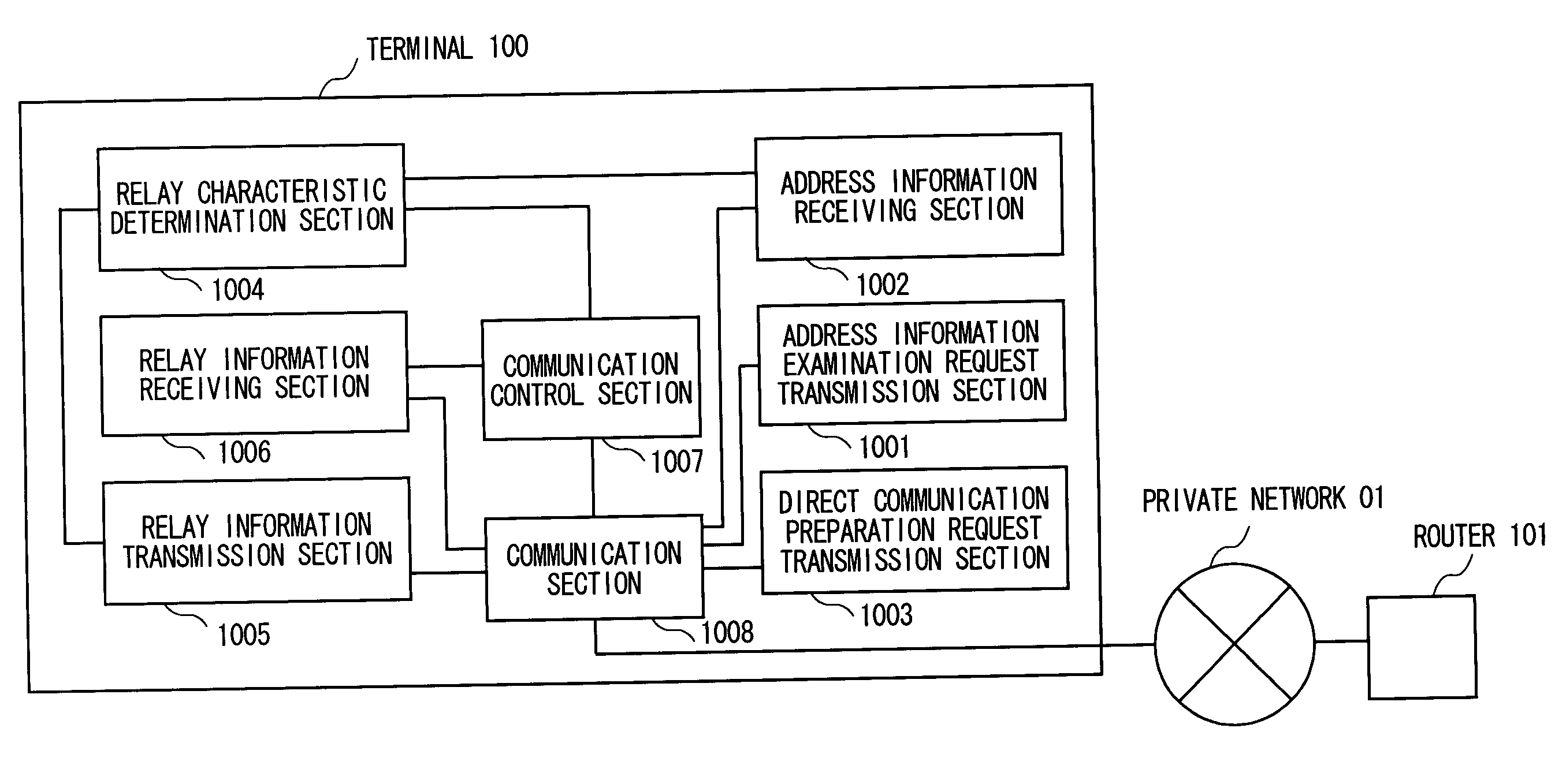 Communication apparatus, communication system and communication method