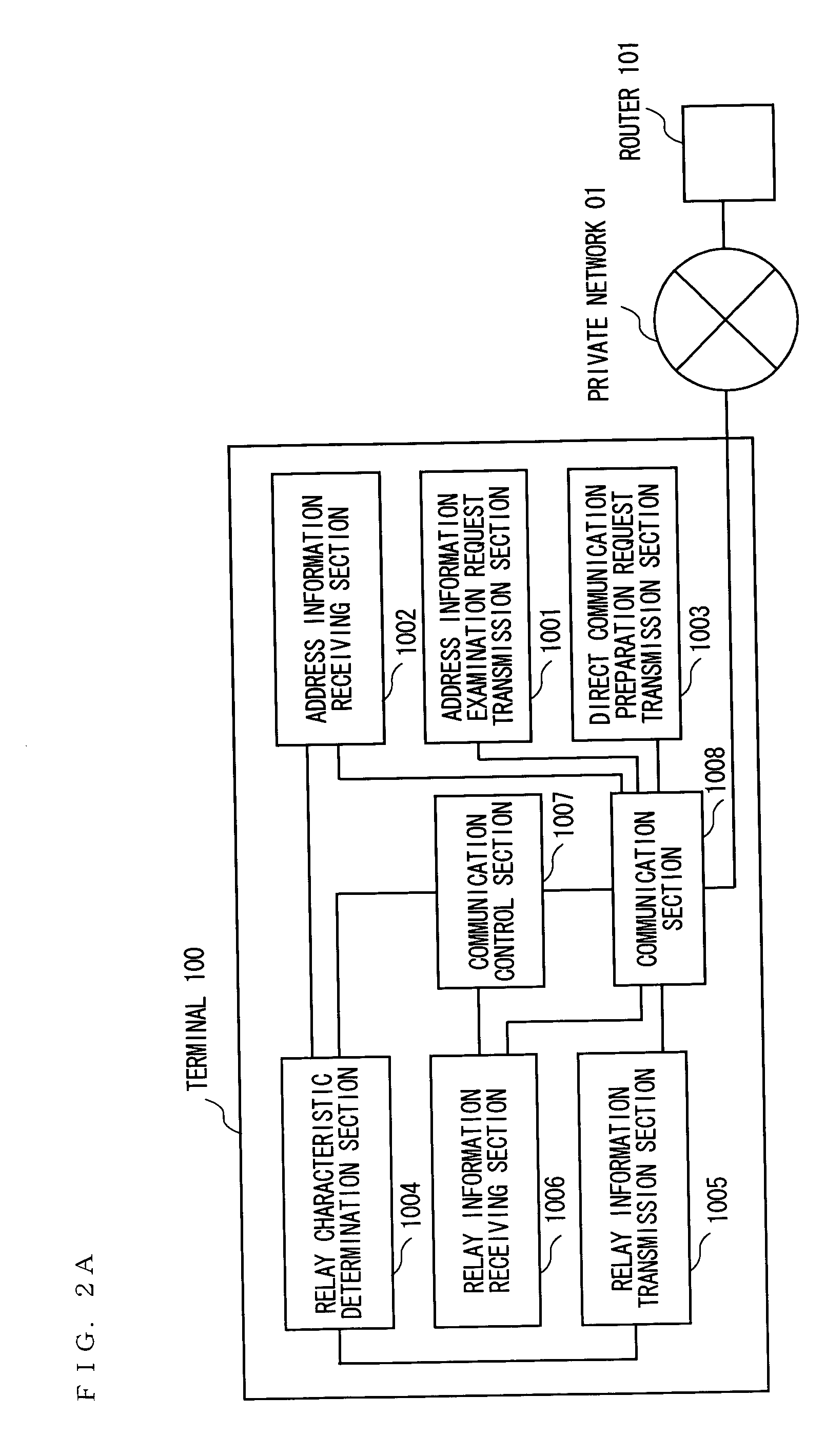 Communication apparatus, communication system and communication method